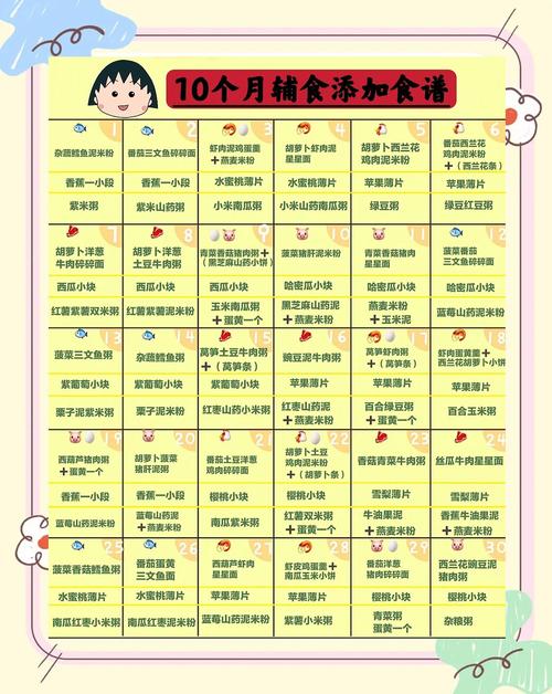 云南代生咨询机构:宝宝10个月辅食