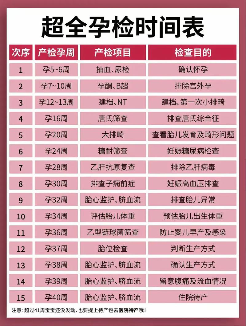云南代生中心:孕妇生化检查是什么